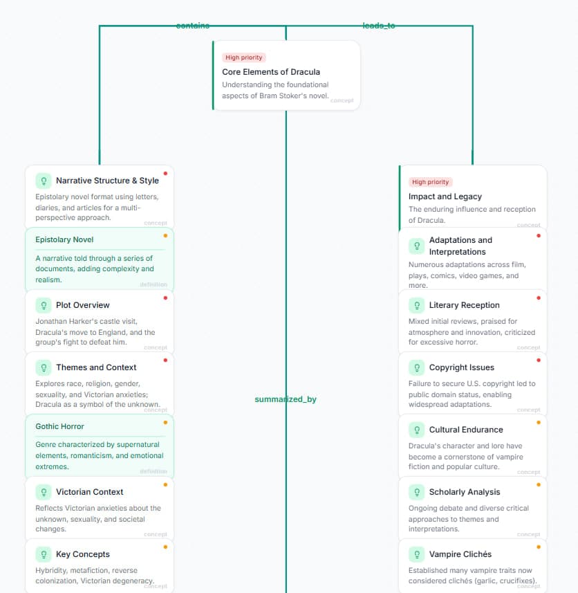 Visual Learning — concept maps and diagrams
